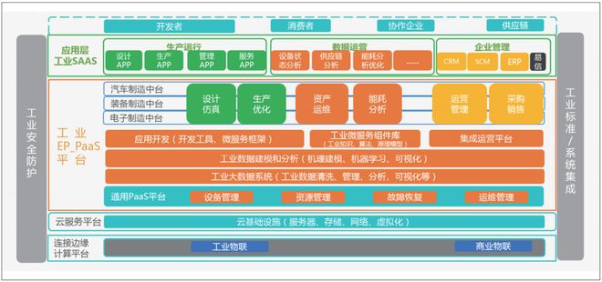 中國工業(yè)互聯(lián)網(wǎng)的軟件之困 挑戰(zhàn)與破局之路